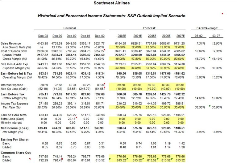 How To Calculate Discounted Cash Flow For Your Small Business 7894