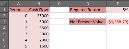 what-does-the-net-present-value-tell-you-about-your-small-business