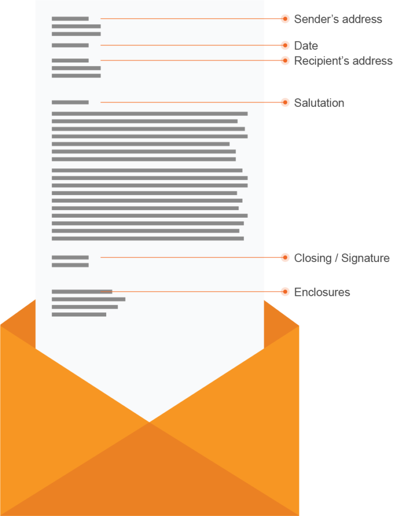 Proper Form For A Business Letter from s24352.pcdn.co