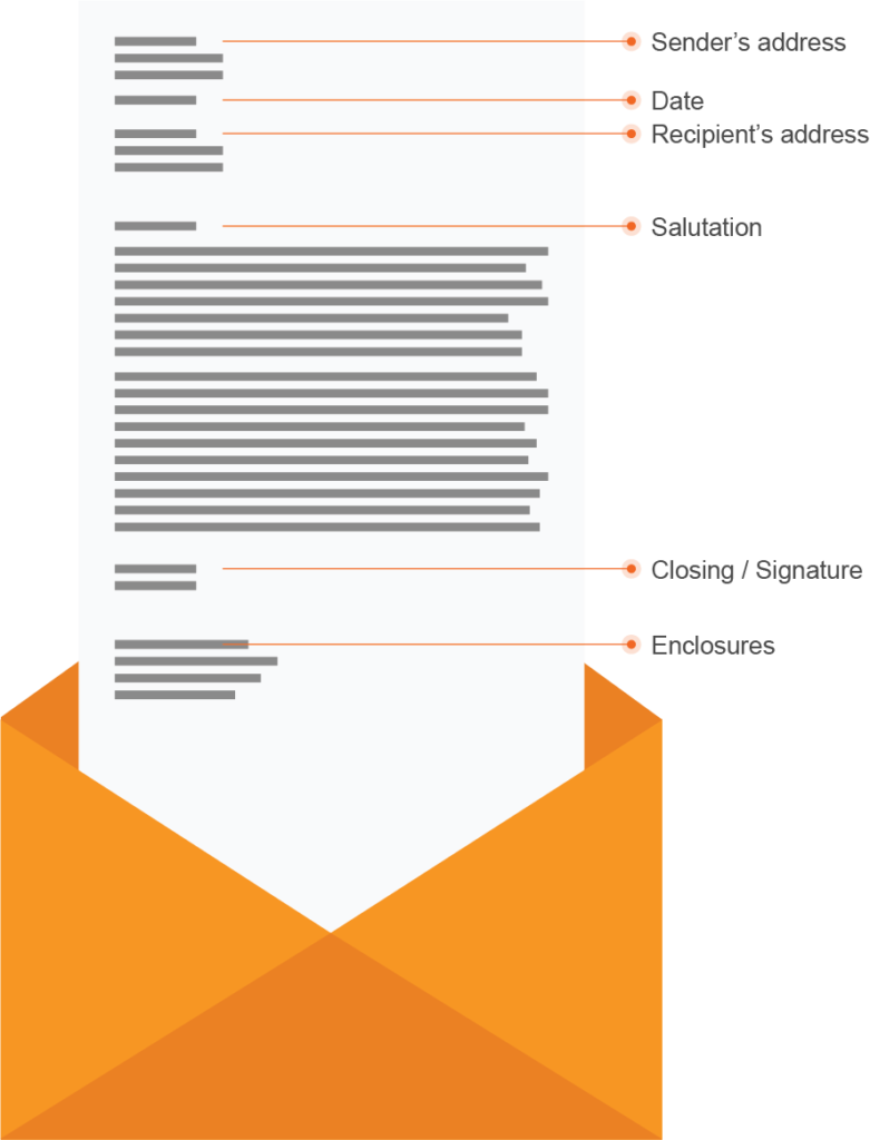 main parts of business letter