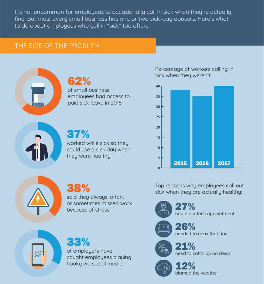 Employees Calling in Sick To Work To Often | What Employers Should Do