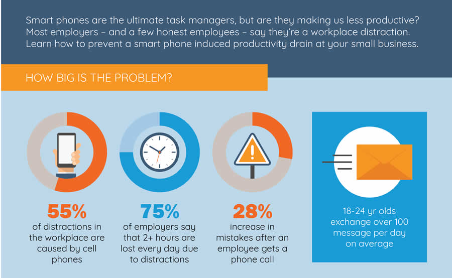 Employee spends too much time on cell phone statistics