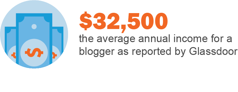 How To Make Residual Income Average Income For A Blogger Statistic