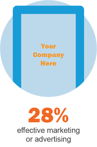 Wat is strategische planning effectieve marketing statistiek