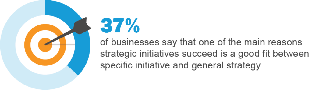 Wat is de successtatistiek van strategische planning