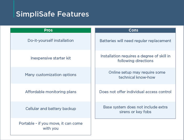 SimpliSafe Features